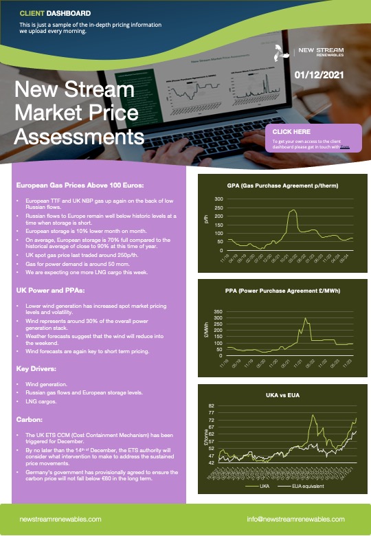 Market Price Assessment PPA GPA And Carbon Markets 1 12 2021
