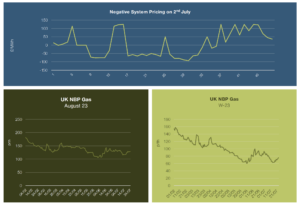 PPA and Gas pricing