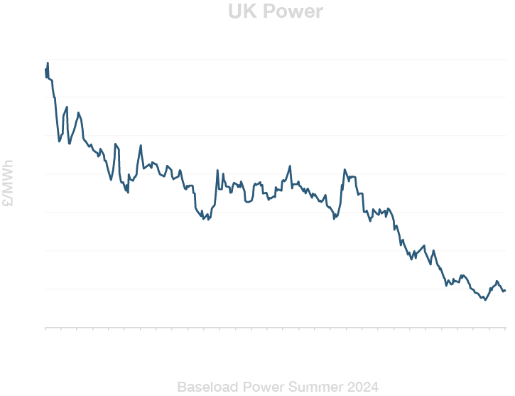 UK Power Chart